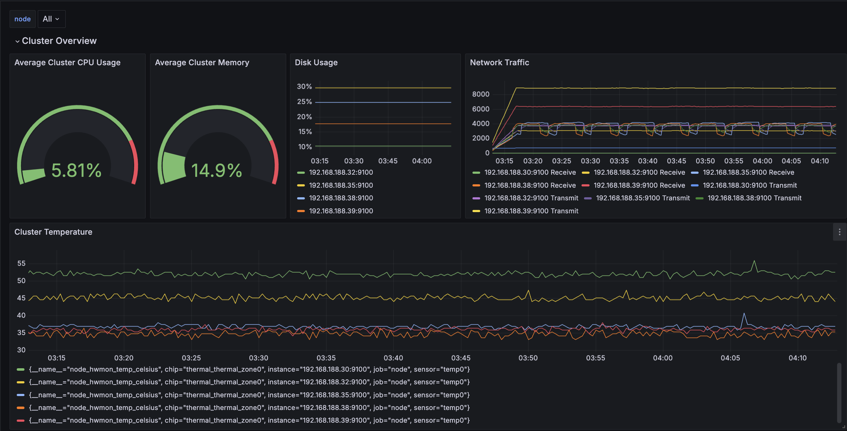 YOMG Lab Documentation
