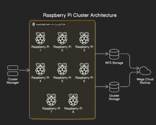 YOMG Lab Documentation